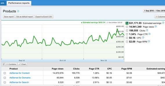 From Clicks to Cash: How to Make Money with Google AdSense